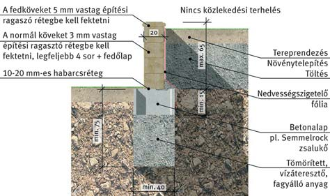 radstone falrendszerek építése RDSTONE Általános tudnivalók kövek feldolgozása során be kell tartani a vonatkozó törvényi és műszaki előírásokat.