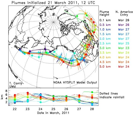 Lagrange típusú modellek HYSPLIT modell Hybrid Single-Particle Lagrangian Integrated Trajectory) Egyszerű trajektória leírása mellett akár komplex szennyezőanyag terjedést és ülepedést is tud