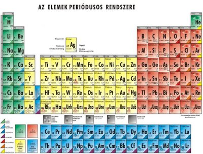 Radioaktív lakótársunk, a radon 7 Mi a radon? Egy elem.