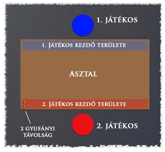 III. A Játék Felállítása Parancs gyufák kiosztása Minkét játékos magához vesz adott számú parancs gyufát, gályái típusától függően: 1 fejes gyufát minden evező 1 fejetlen gyufát minden árboc után