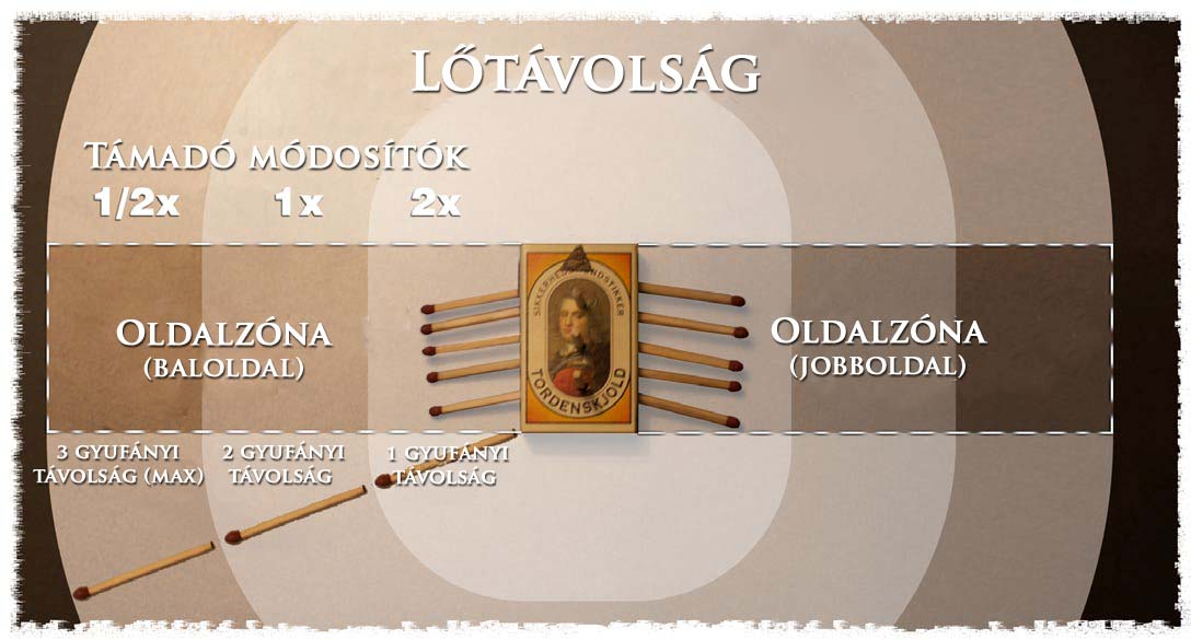 Tüzelés A gályák fedélzetén katonk is vannak (az árbocok képében), akik tüzes nyilakkal és dárdákkal lőnek az ellenfél hajóira. A hatótávolságuk 3 gyufány körben van a gálya testétől számítva.