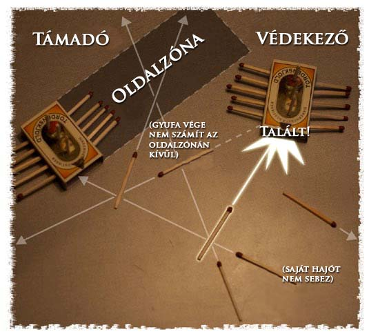 Sebzés okozása Ha egy gályának nekimennek, vagy eltalálják gyufákat veszít (evezőket és árbocokat).