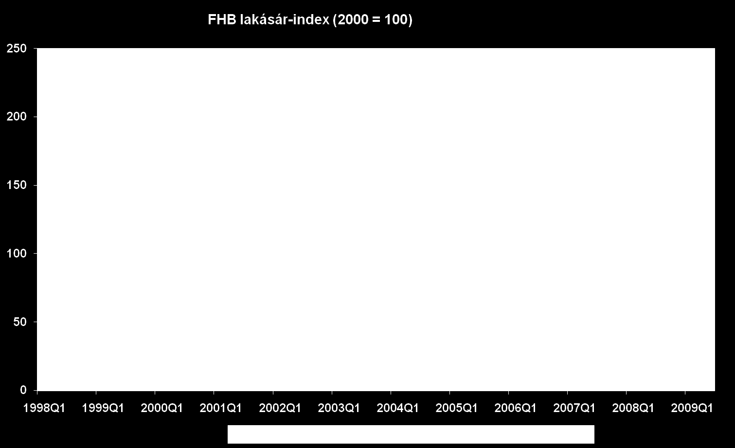 A módszerek összehasonlítása A hedonikus módszertannal készülő, az