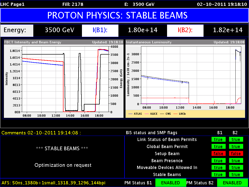 Az LHC remekül működik!