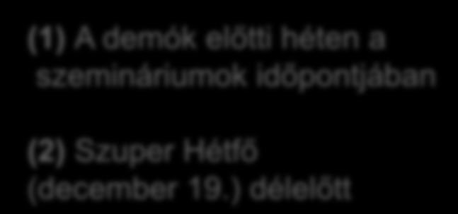 Sejtbiológia és Molekuláris Genetika DEMONSTRÁCIÓK 1. demó: Okt. 10-14 1-5 előadás + 1, 2 gyakorlat 2. demó: Nov. 28-Dec. 2 6-11 előadás + 4, 5 gyakorlat Pót-demó: Dec.