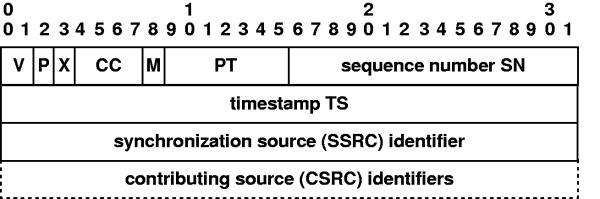 29 RTP: csomagfejrész-formátum (4) SSRC (32 bit) Az RTP csomagfolyam forrását azonosítja, az RTCP rendeli hozzá,