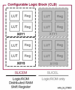III. 1. 1. Xilinx Spartan-3E Az általam használt FPGA-t a Xilinx cég gyártotta és a Spartan-3E családba tartozik.