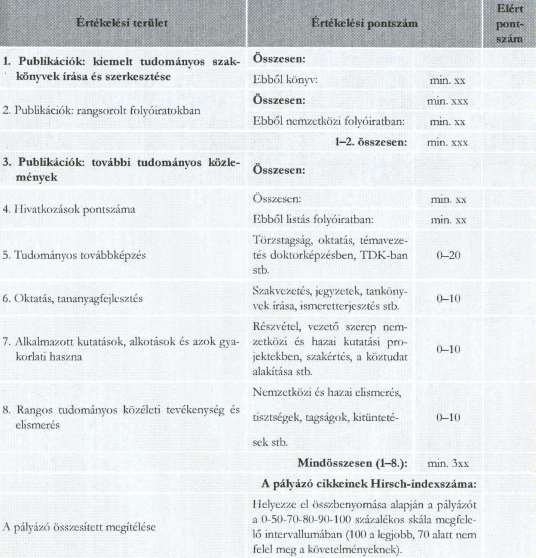 III. Összesítő táblázat és további szempontok szerinti szavazás Az egyes részteljesítményekre, illetve az elért összes pontszámra a táblázatokban feltüntetett minimális pontértékek mindegyike