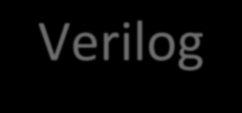 Verilog HDL Modulok (Portok deklarálása) A legfelső (top-level) modul interfészportjai a felhasznált hardver eszköz I/O lábaihoz kapcsolódnak A modul deklarálásának gyakorlatban használt szintaxisa: