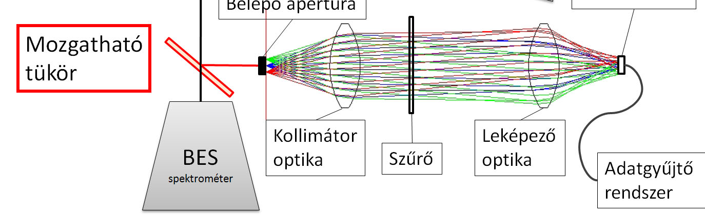 Nukleon 2010. március III. évf. (2010) 59 3. ábra: A kivehető cső fejének és hátsó részének részletes tervei H(x) = 2.4945 exp (-0.0299 x) [W/cm 3 ] (1) 4.