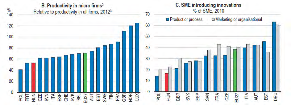 3 OECD országjelentés 2016.