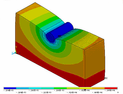 Próbatest Erınövekmény a lineáris tartományban Lehajlásnövekmény a lineáris tartományban Számított rugalmassági modulus [N/mm ] H-I 500N 1,54mm 10519 H-II 500N 1,59mm 10188 H-III 500N 1,44mm 1149