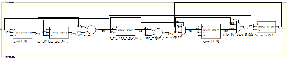 Pipeline #pragma CO PIPELINE for (i=1; i<16; i++){ #pragma CO