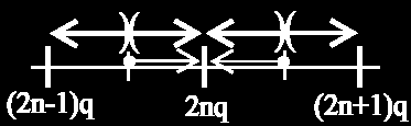 AC kvantálás Mód AC_TRN (alapértelmezett) AC_TRN_ZERO AC_RND AC_RND_ZERO AC_RND_INF AC_RND_MIN_INF AC_RND_CONV Csonkolás - felé