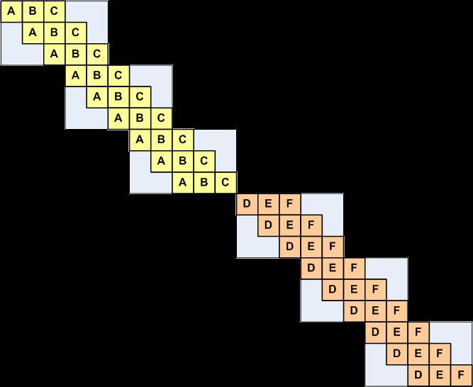 Egymásba ágyazott ciklusok MID0 és MID1: II = 1 OUT: for ( ) MID0: for (0 2)