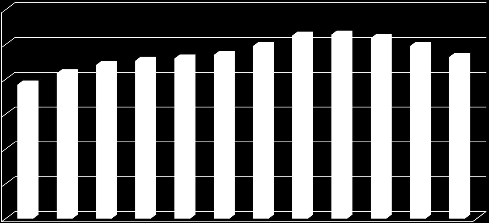 Az Egyesült Államok és a NATO-tagállamok védelmi kiadásai 2011-es árfolyamon, millió dollárban (2002 2013) NATO USA nélkül Egyesült Államok 1 200 000 1 000 000 800 000 600 000 400 000 200 000 0 2002