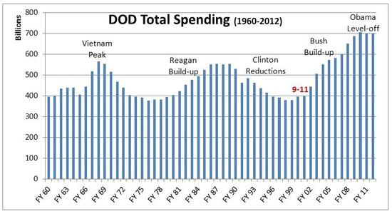 A Budget Control Act értelmében az amerikai védelmi