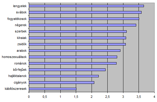 A pedagógusjelöltek kisebbségekkel