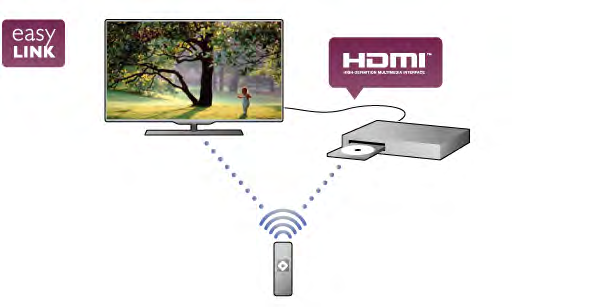 Pause TV vagy a Rögzítés témakört további információkért. 1.9 Játék Ha a f!menüben kiválasztja játékkonzolját, a TV automatikusan a játékra hangolt beállításokra kapcsol. Ha több résztvev!