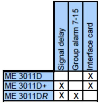 Főbb jellemzők: MaxiCont 4-től 58 jelszám konfigurálható a különböző egységekkel különböző ház, alapkészülék mellé kiegészítő modulok választhatók LED kijelzés, hang jelzése, előlapi kezelőgombok