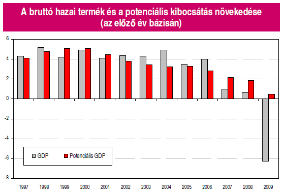 Forrás: ESOSTAT Mikroszkóp 2010.