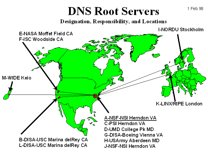 Servers/Resolvers Minden végrendszernek van egy feloldója (resolver) Tipikusan egy könyvtár, amit felhasználásokhoz kapcsolhatunk Lokális name-server-ek kézzel konfigurálva (pl. /etc/resolv.