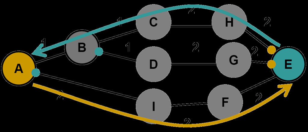 Shortest Path Bridging IEEE 802.