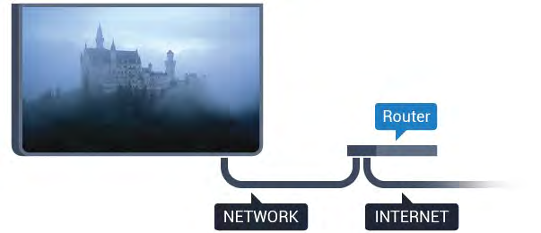 Vezetékes kapcsolat Amire szüksége van A TV-készülék Internetre való csatlakoztatásához internetkapcsolattal rendelkező hálózati router szükséges.