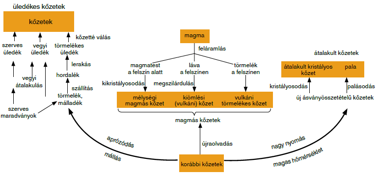 Új metodikai elemek 6.