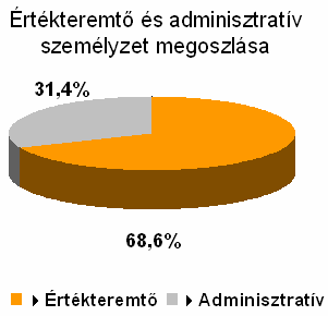 1. Az AHM Kft. rövid bemutatása Gyártási telephelyek Rendesi István G/PI-3 2008.04.09. Seite 3.