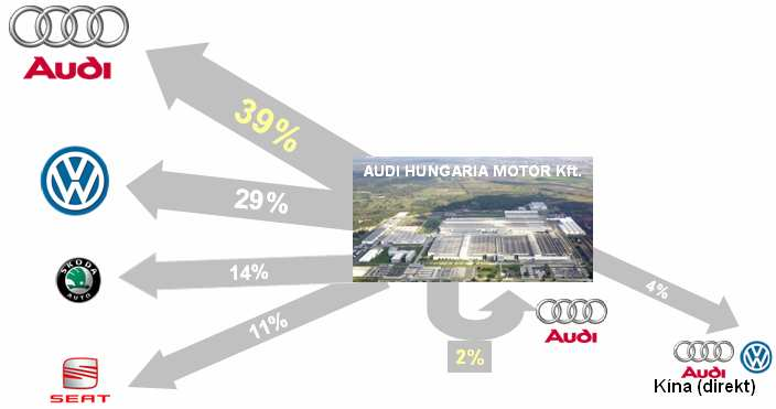 1. Az AHM Kft. rövid bemutatása Motorgyártás Rendesi István G/PI-3 2008.04.09.