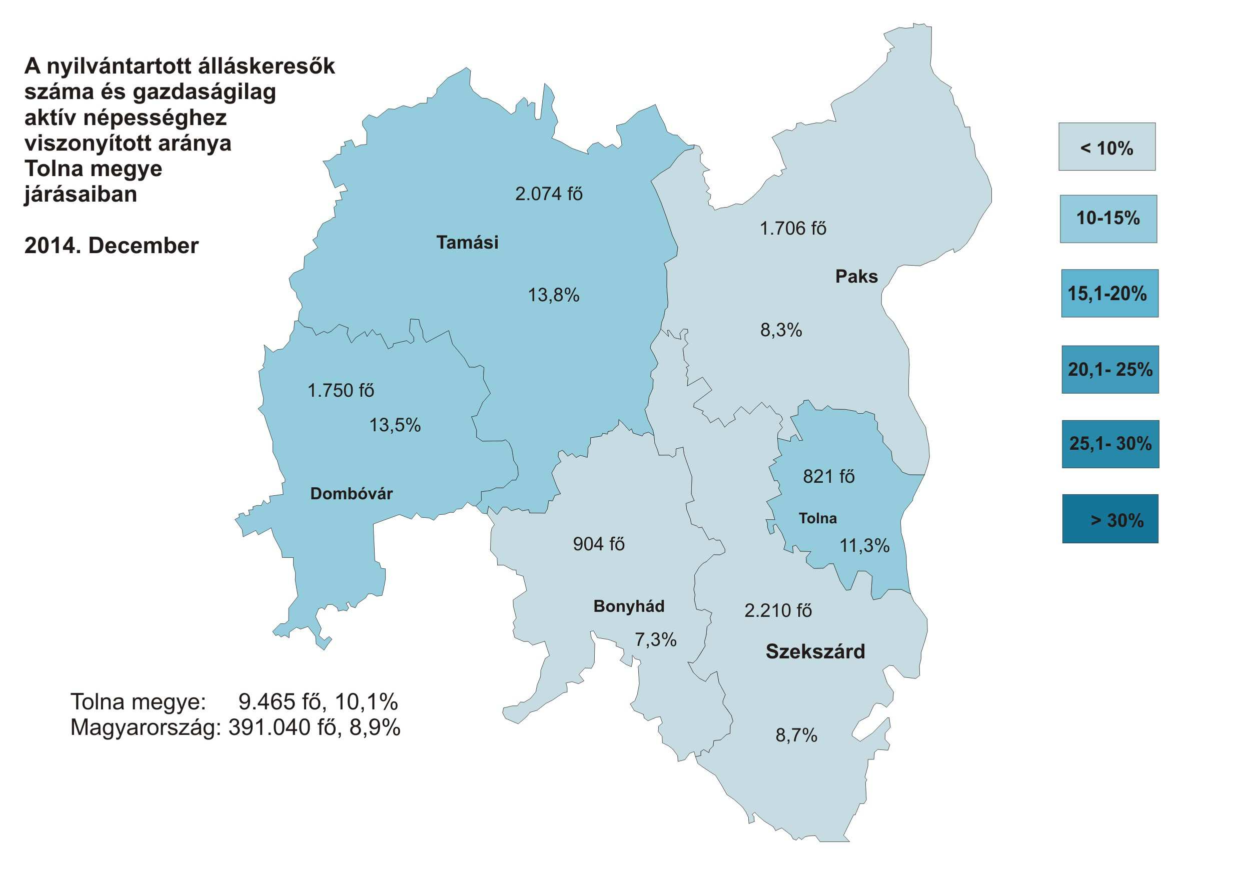 A vizsgált hónapban nyilvántartott álláskeresők Tolna megye gazdaságilag aktív népességének 1,1%-át tették ki.