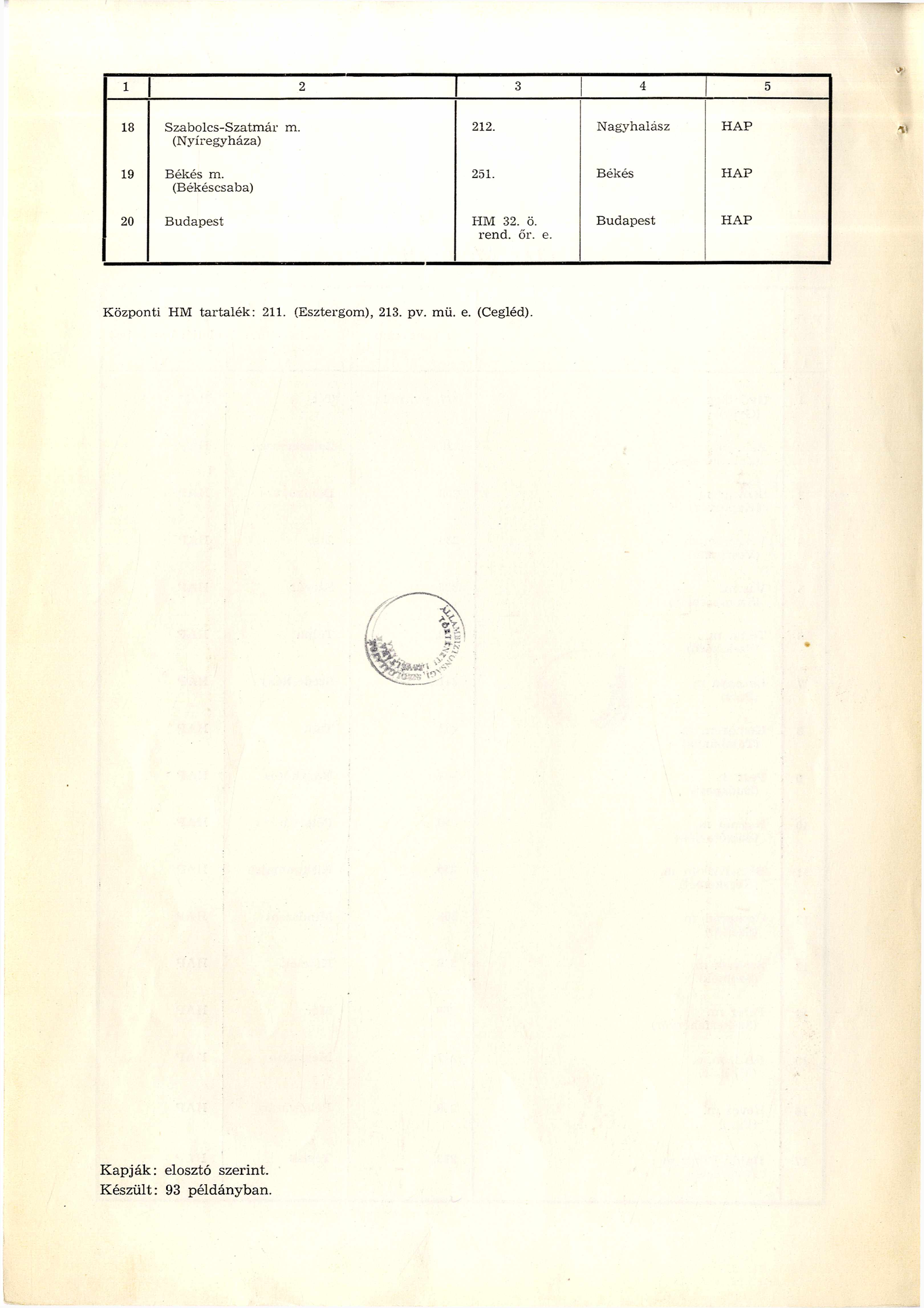 1 2 3 4 5 18 Szabolcs-Szatm ár m. (Nyíregyháza) 19 Békés m. (Békéscsaba) 212. Nagyhalász HAP 251. Békés HAP 20 Budapest HM 32. ö. rend.