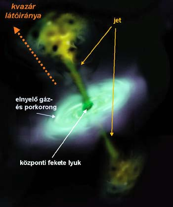 34 a KIC 08016222 esetében viszont szimmetriáról egyáltalán nem beszélhetünk [10].