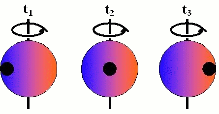 7 A tömegközéppont körül periodikus mozgást végz csillag színképében a vonalak a Doppler-eektus miatt egyszer kékeltolódást, máskor vöröseltolódást mutatnak.