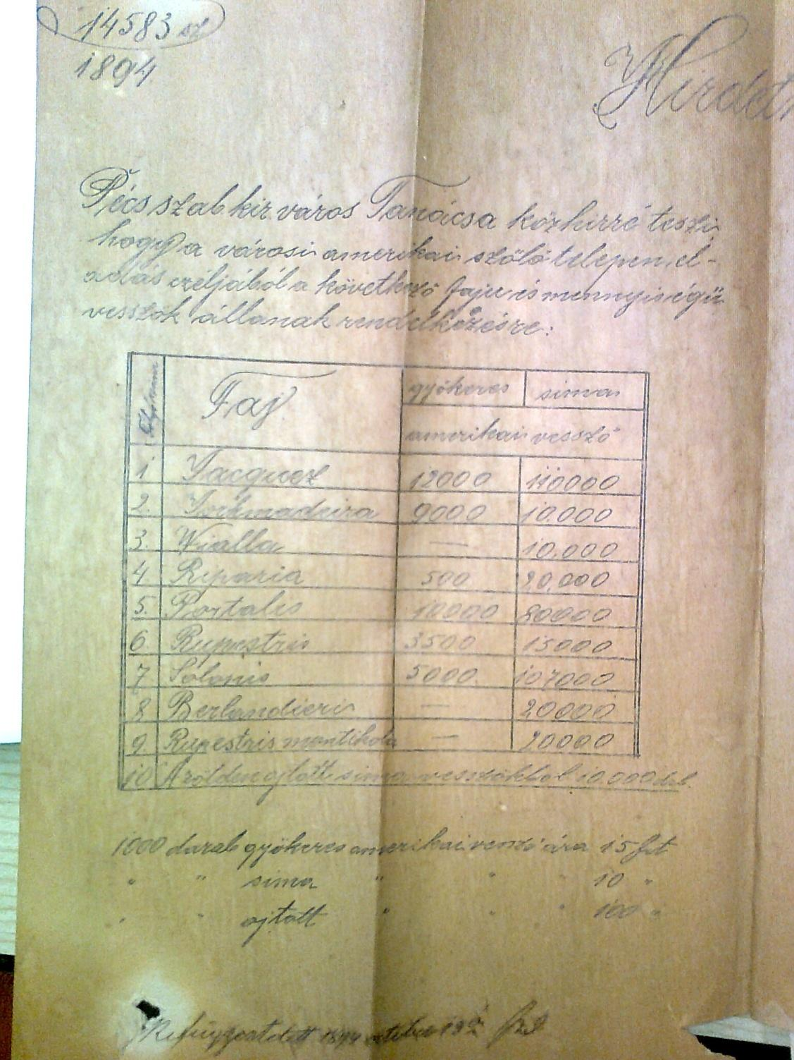 7. ábra A pécsi amerikai szőlőtelep értékesíthető vesszőinek hirdetménye 1894-ben Tehát az első V.