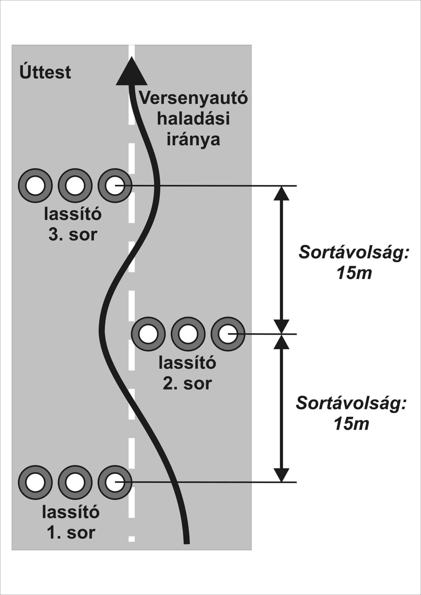 4. ábra: A mesterségesen telepített lassító
