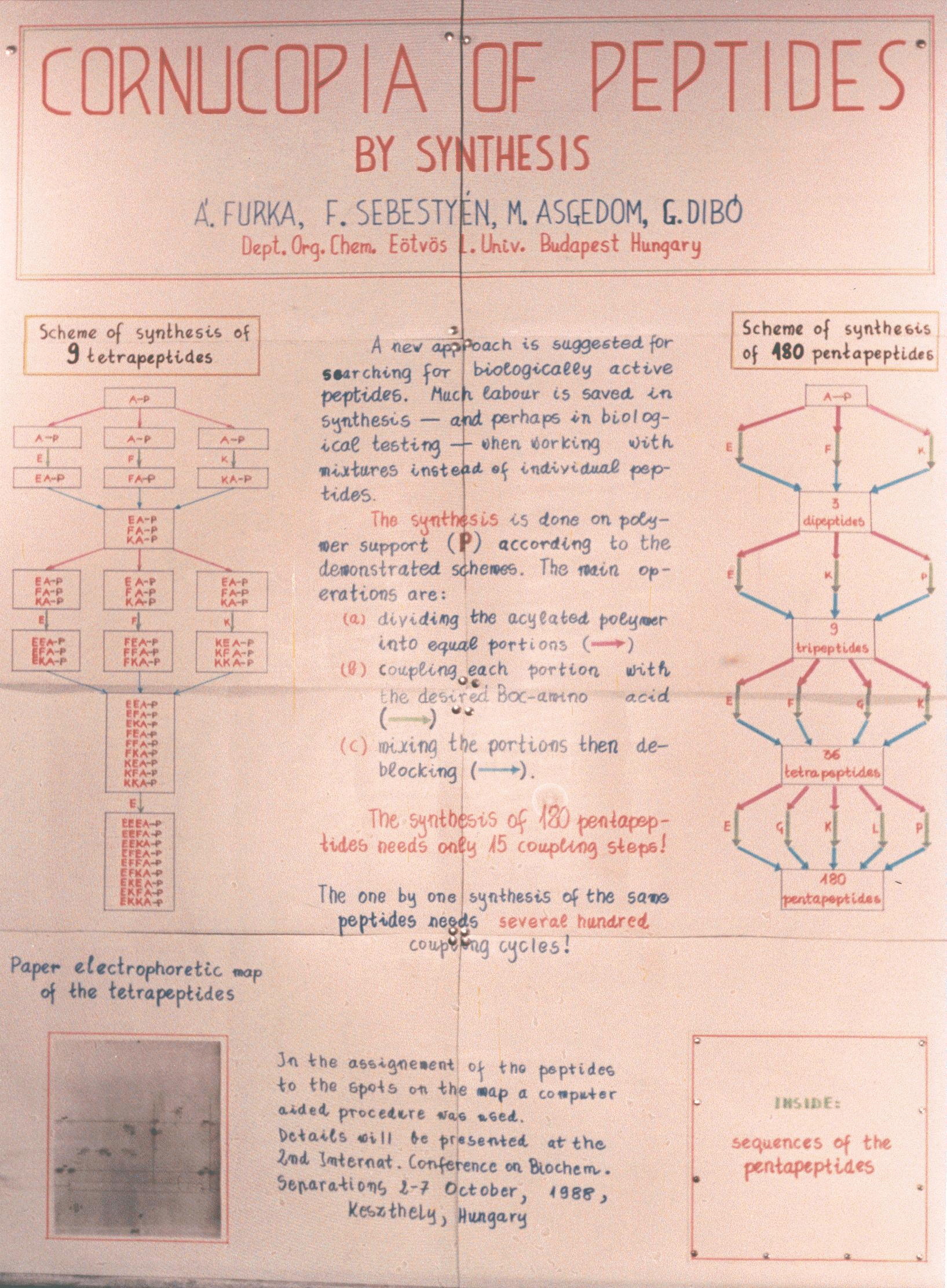 1982 Furka Á. Közjegyzôi okirat 1988 Furka Á., Sebestyén F., Asgedom M., Dibó, G. Cornucopia of Peptides by Synthesis 14th Int.Congr.Biochem, Prague More Peptide by Less Labor 10th Int.Symp.Med.