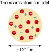 4 Thomson-modell Thomson (1898): az atom mazsolás puding A