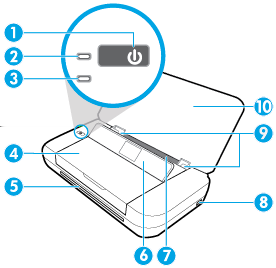 Elöl- és oldalnézet 1 Tápkapcsoló gomb 2 Áramellátás jelzőfénye 3 Akkumulátor jelzőfénye: Akkor világít, ha a nyomtatóba behelyezett akkumulátor töltődik.