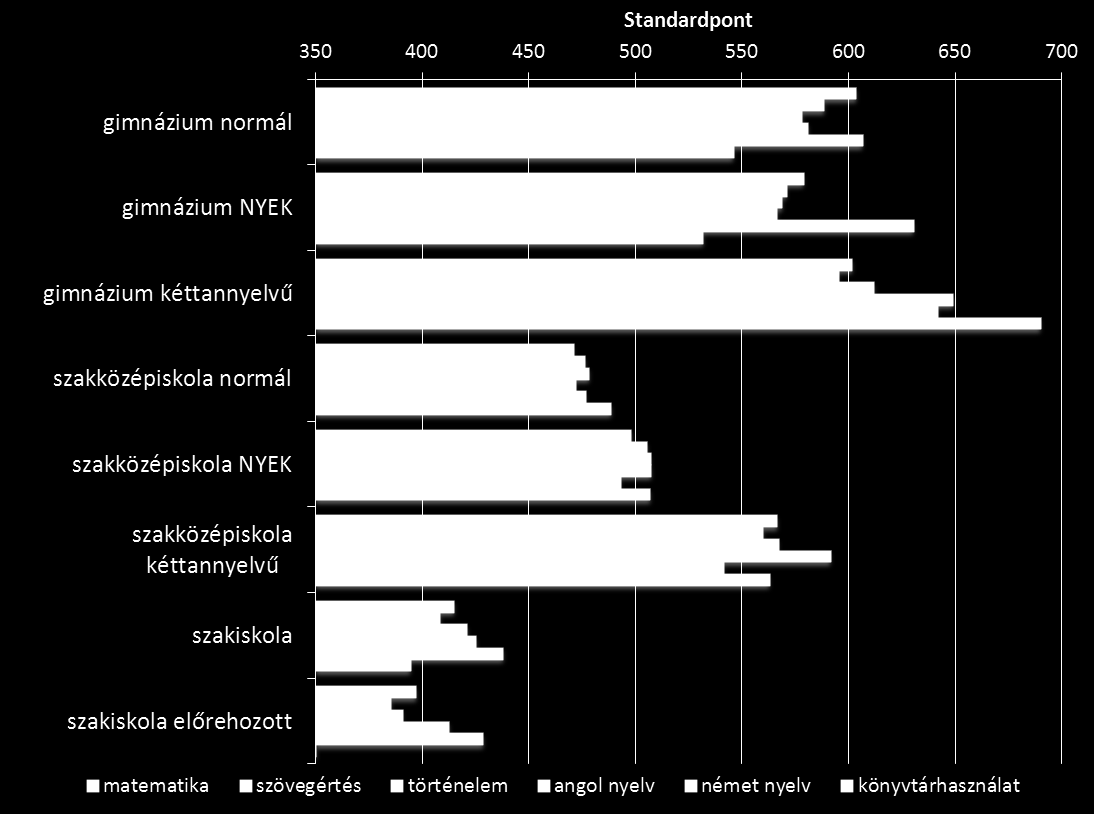 SÜDI ILONA Bemeneti pillanatkép a 2010/2011.