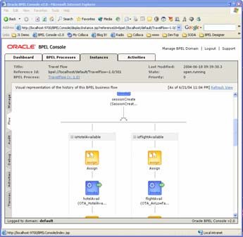 Oracle Content DB + Records DB Üzleti folyamat automatizálás BPEL-lel Business Process Execution Language (BPEL) egy XML alapú leiró nyelv.