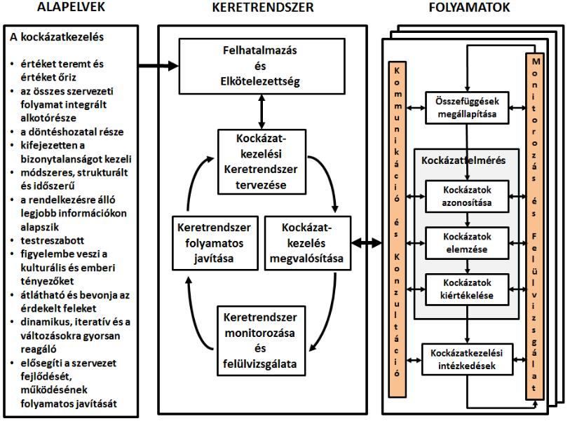 kockázatokat kell kezelni, mi a megfelelő kockázatkezelési stratégia, és milyen sorrendben kell a kockázatkezelési akciókat végrehajtani.