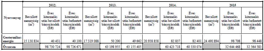 bányajáradék illeti meg. Bányajáradékot fizet: a geotermikus energiát kitermelő jogalany, az általa kitermelt ásványi nyersanyag és geotermikus energia után 6.