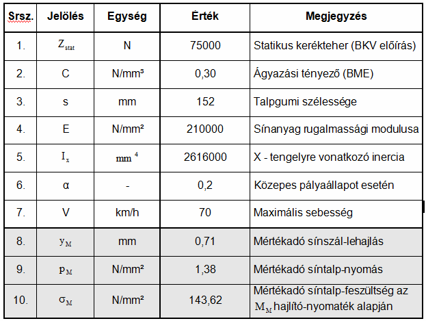 A TS-52/S/GU és a TS-52/T/GU típusú gumielemekkel