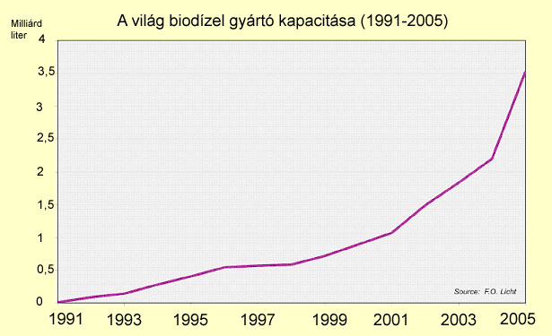 A világ