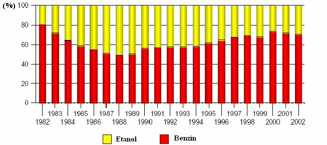 Brazília