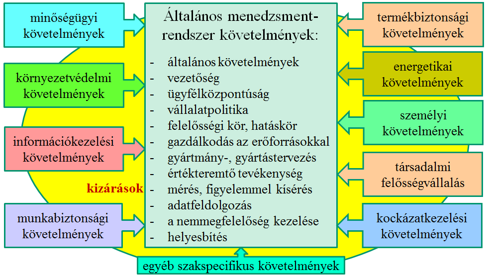 35/68 oldal tak, a kevésbé lényegeseket csak érinti, míg mindazokat elhagyhatja, kizárhatja, amelyek a tevékenységet illetően értelmezhetetlenek vagy lényegtelenek. Mindezt a 9. ábra foglalja össze.