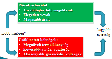 38/68 oldal Ezen filozófiákra alapuló esetenként más-más néven emlegetett vezetési rendszerekkel elsősorban a nagy multinacionális szervezetek saját rendszereként a hatékony szervezeti működés