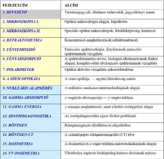 Orvosi biofizika 1. félév: 1,5 óra előadás + óra gyakorlat. félév: óra előadás + óra gyakorlat Fizika az orvostudományban SE Biofizikai és Sugárbiológiai Intézet igazgató: Prof.